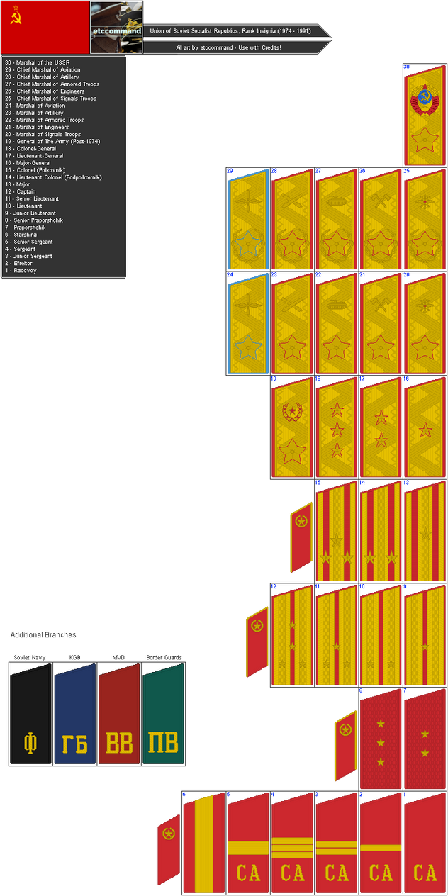 Soviet Tank Ranks Rank Insignia of the Soviet Armed Forces 1974-1991 by etccommand on ...