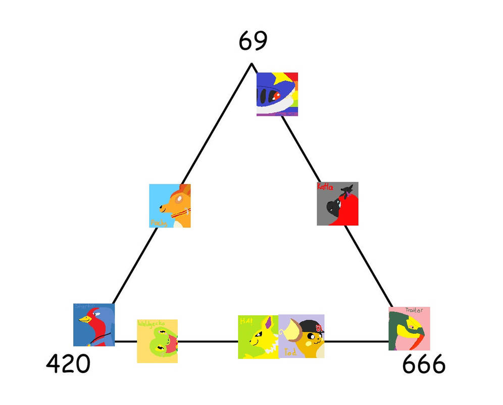 Meme Numogram Meme Numbers by AbsborTheCat on DeviantArt