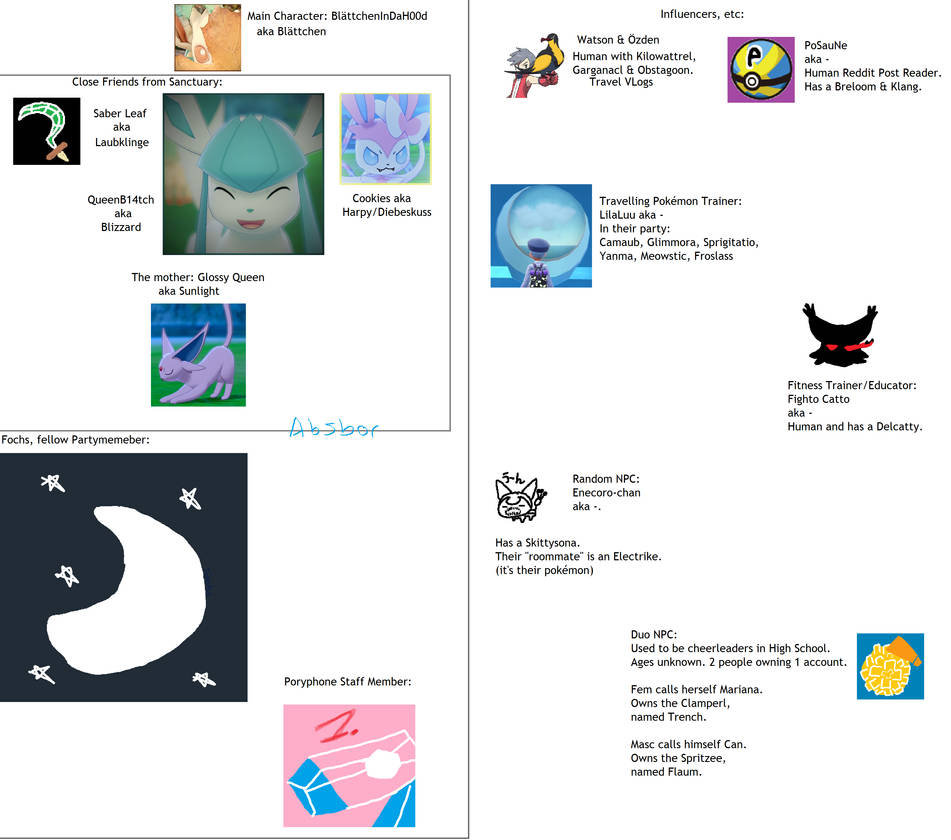 Pokemon Reddit RP pfp - upgrade by Absbor-Phamtusin on DeviantArt