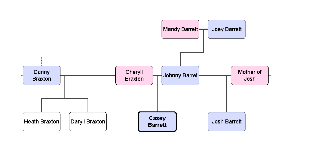 Family Tree 1