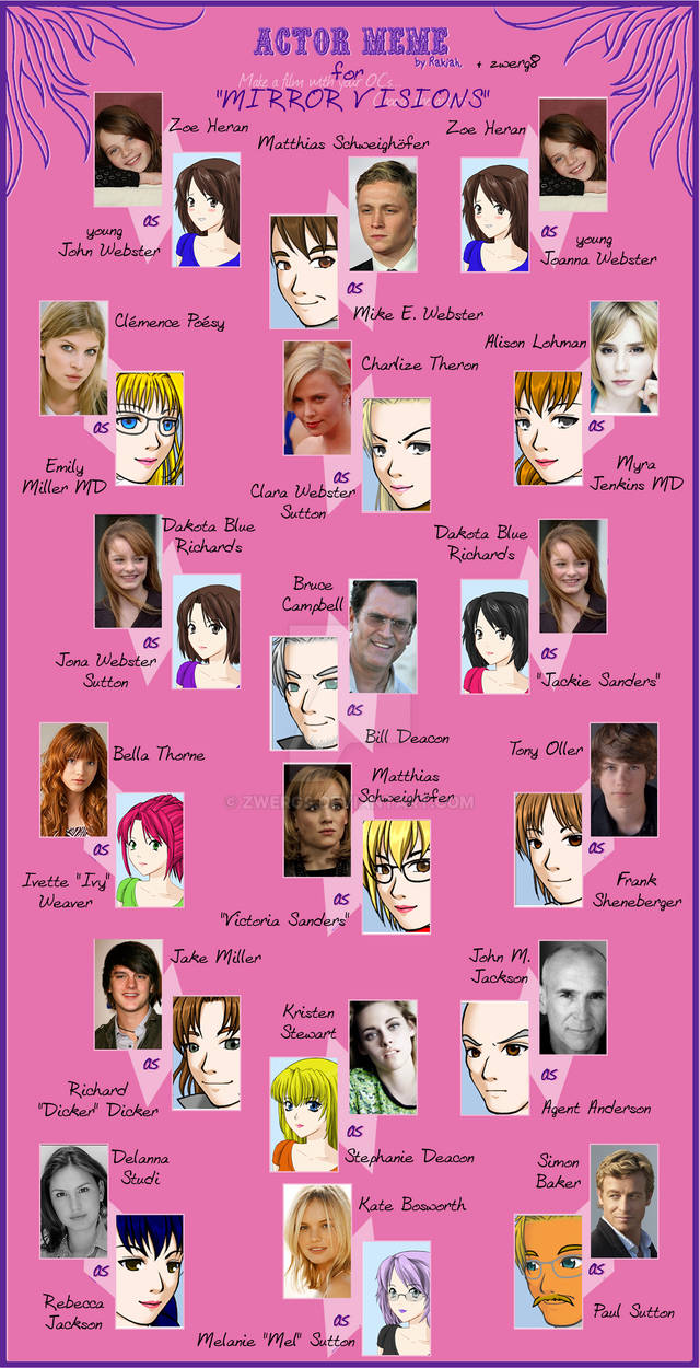 actor meme filled-in complete by zwerg8 on DeviantArt