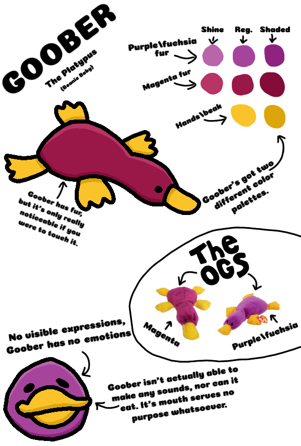 Goober Dictionary Goober reference sheet by BakaChan1337 on DeviantArt