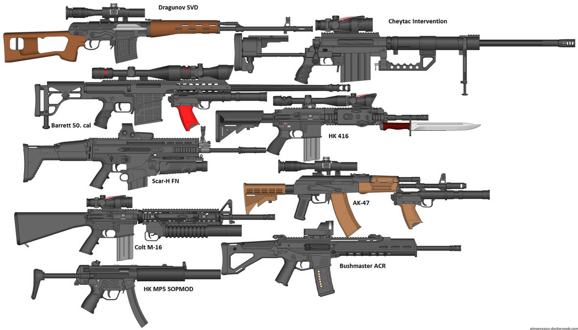 Виды оружия. Оружие и их название. Названия стрелкового оружия. Огнестрельное оружие названия.