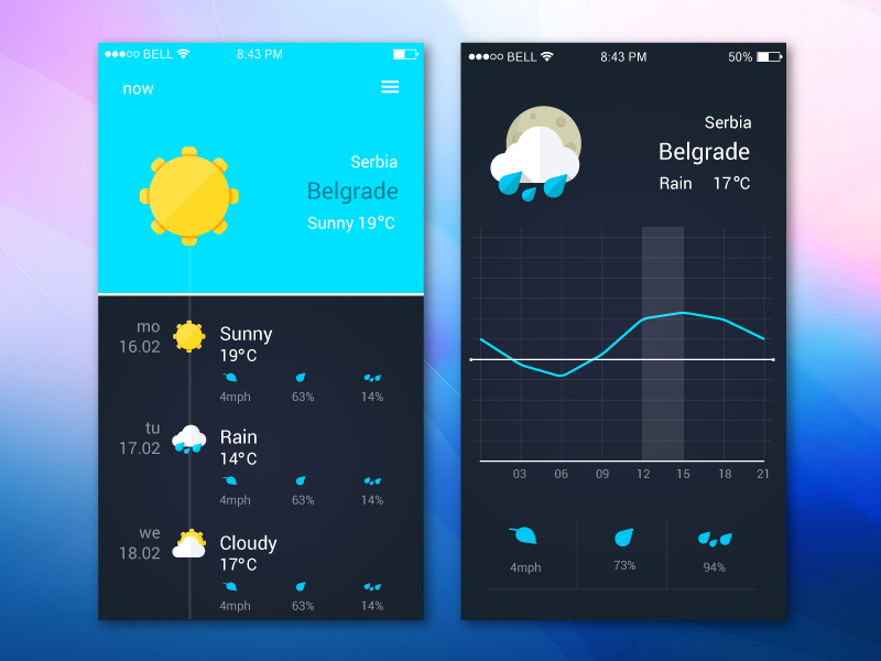 Freebie - Weather App Ui Design by GraphBerry