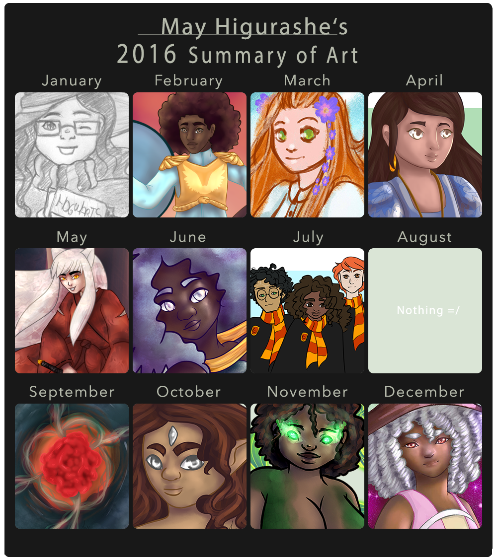 [2016] Summary of Art