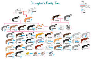 Ottersplash's Family Tree