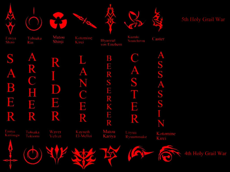 Fate/Stay Night and Fate Zero Command Spells by pandafun101 on DeviantArt.