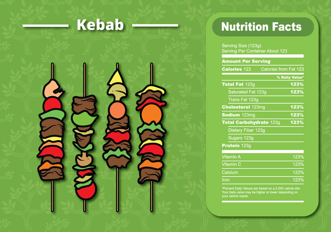 Kebab Nutrition Facts by KyleMatthew27 on DeviantArt