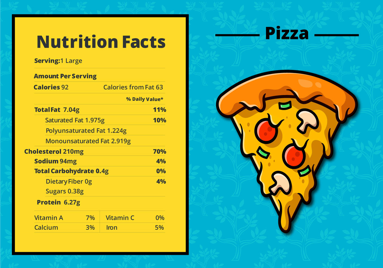 Pizza Nutrition Facts 01 By