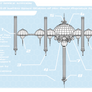 The BSOCT Space Station the N.S.M Iustitia