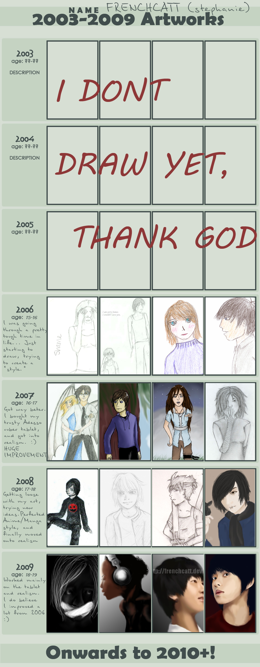 Improvement Meme