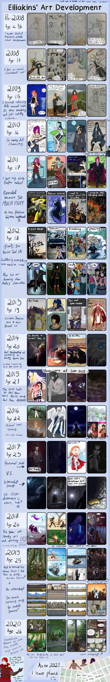 Eilia's Art Development Over the Years (2006-2020)