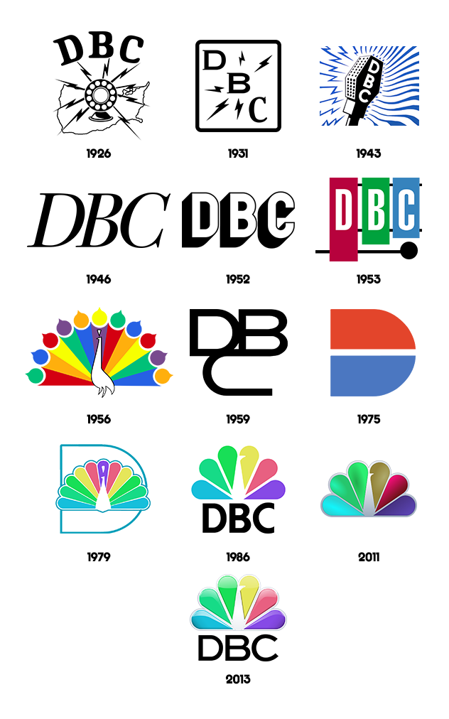 Dbc Sign DBC logo history (1926-present) by UnitedWorldMedia on DeviantArt