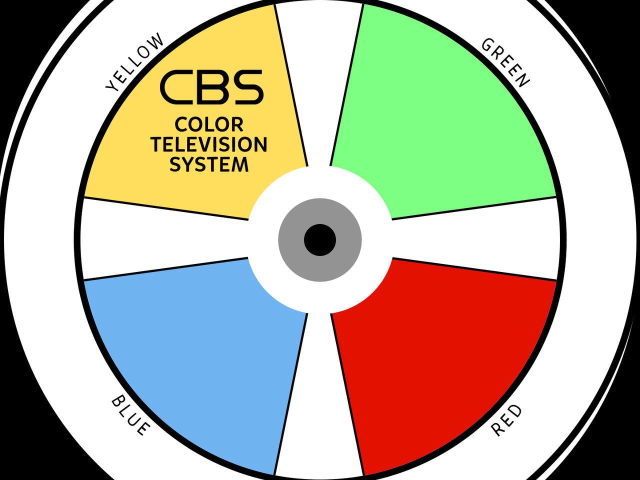 CBS Color Television System test pattern remake by UnitedWorldMedia on DeviantArt
