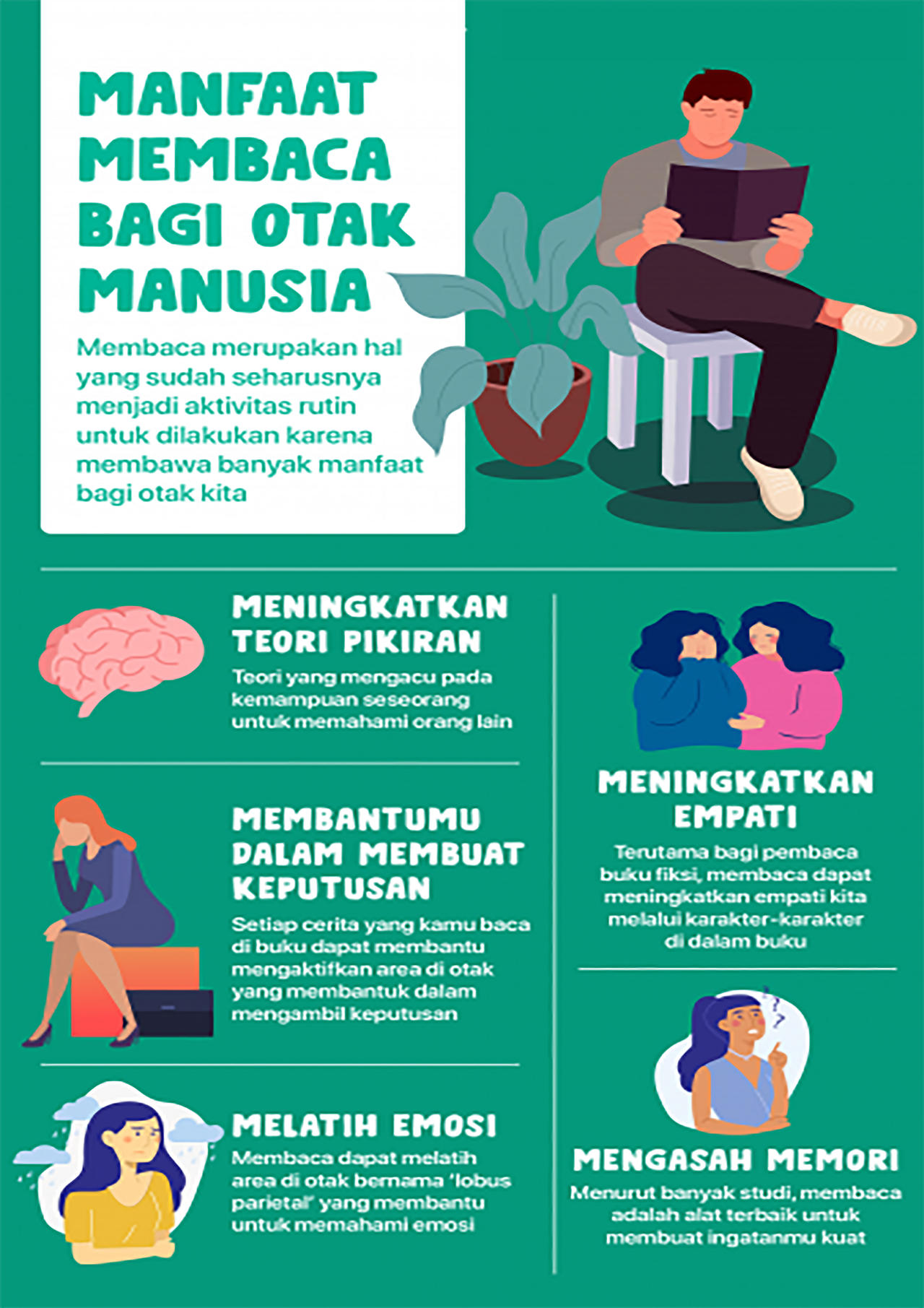 Pentingnya Membaca Untuk Umum By Buataplikasijt On Deviantart