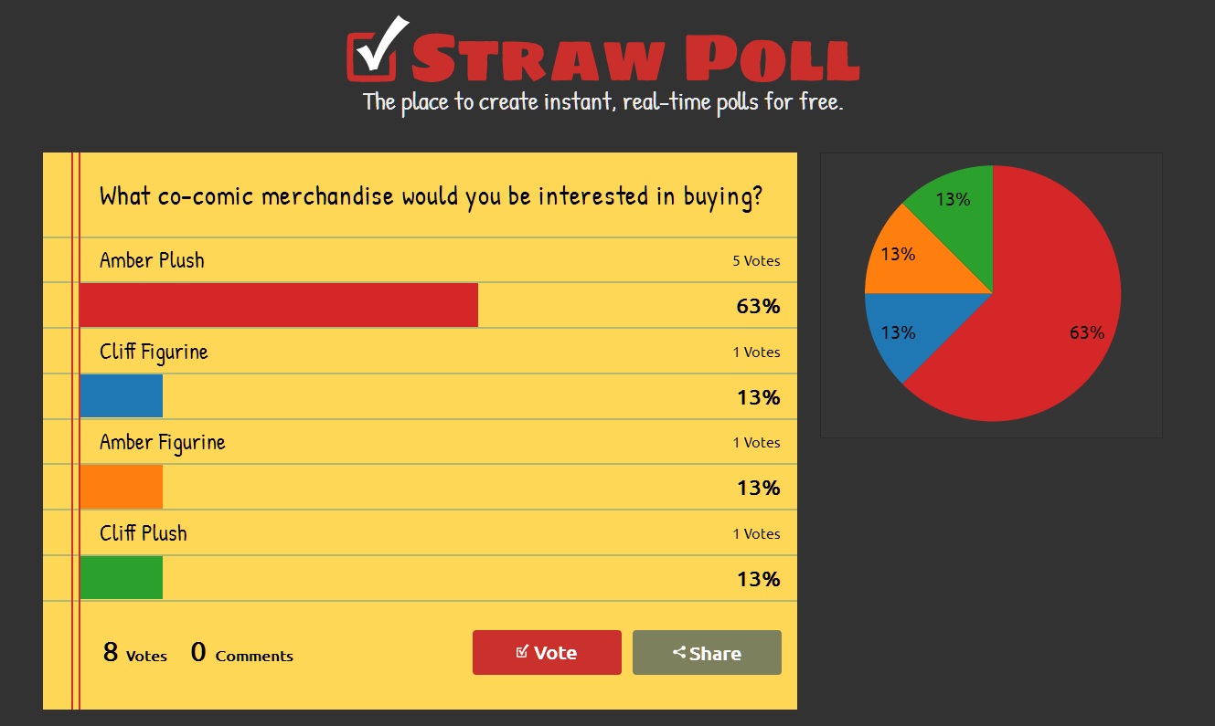 Poll 1 Results