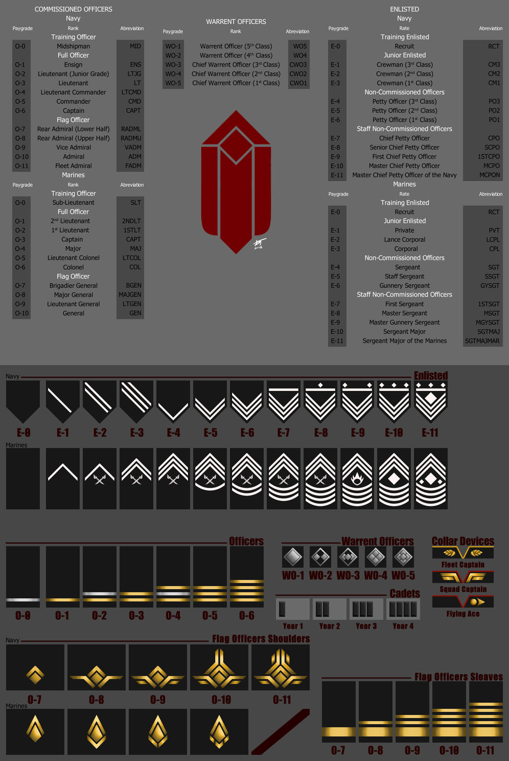 Ice Low Command Ranks Ranks, Rates and Insignia of the Alliance by Silver-Media on DeviantArt