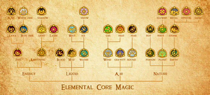 Explore the Best Elementalsystem Art | DeviantArt