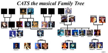 CATS The Musical family tree