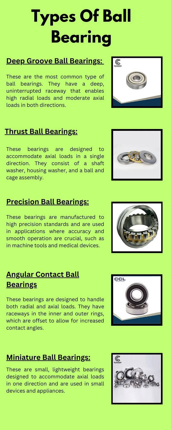Types Of Ball Bearing by newworldbearings on DeviantArt