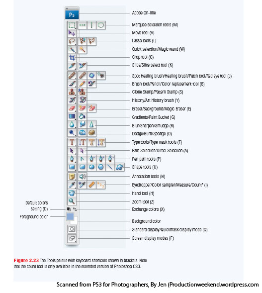 CS3 Tool Palette Pt 2