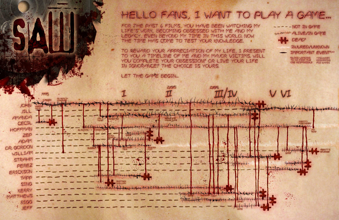 Saw Timeline Infographic by brentcherry