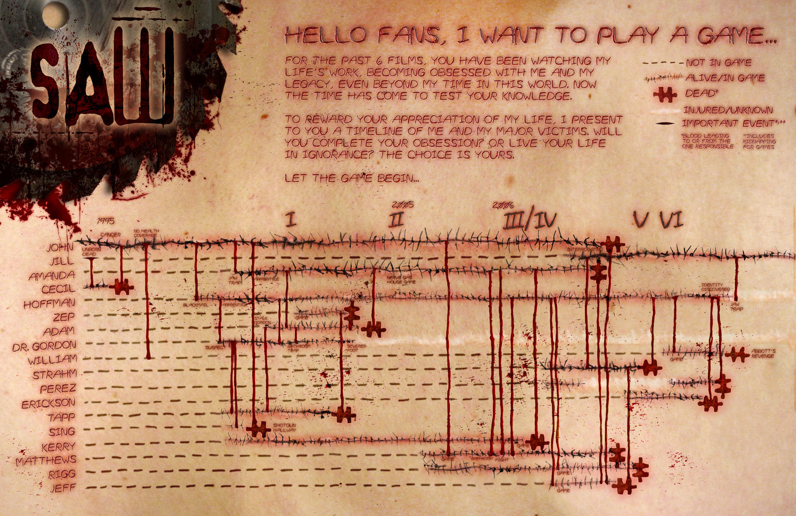 Saw Timeline Infographic by brentcherry