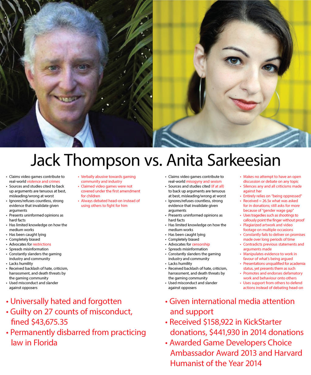 Jack Thompson vs. Anita Sarkeesian