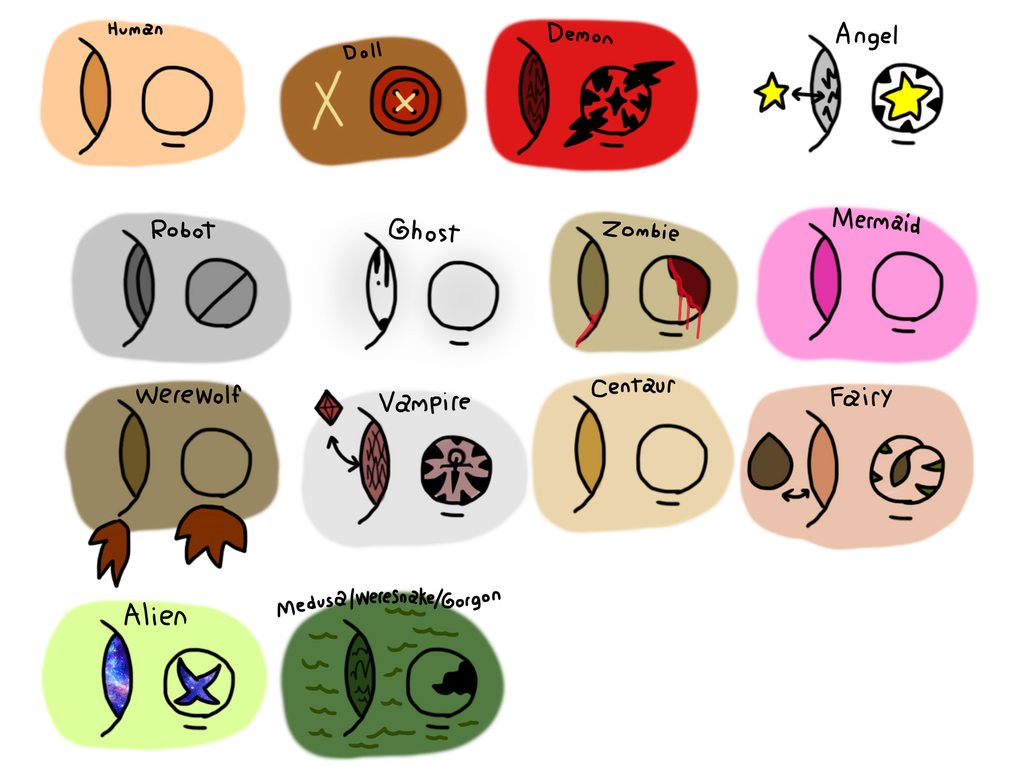 Button Creatures Different Belly button types for the creatures by MixTapeFan2016isback ...