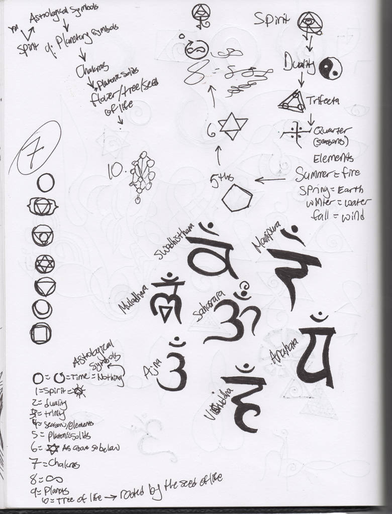 Universal Symbol For Tutorial Universal Symbols~ 1 by ThirdEyeWisdom on DeviantArt