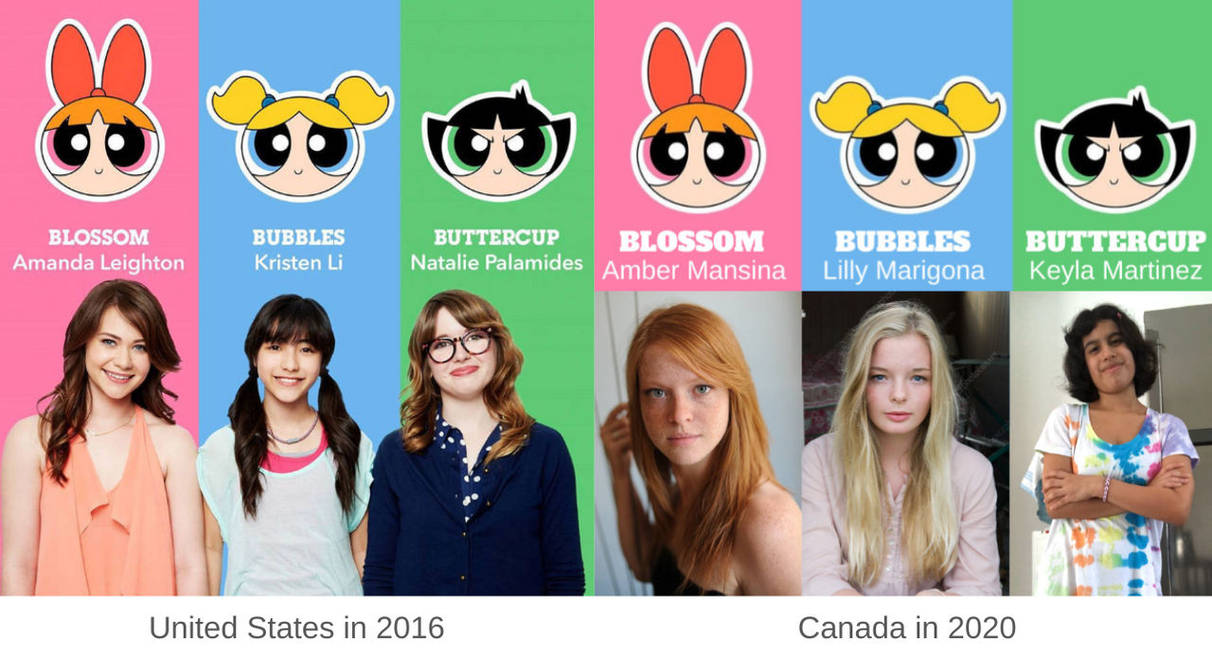 Powerpuff Girls Voice Actor A Prolific Career in Animation