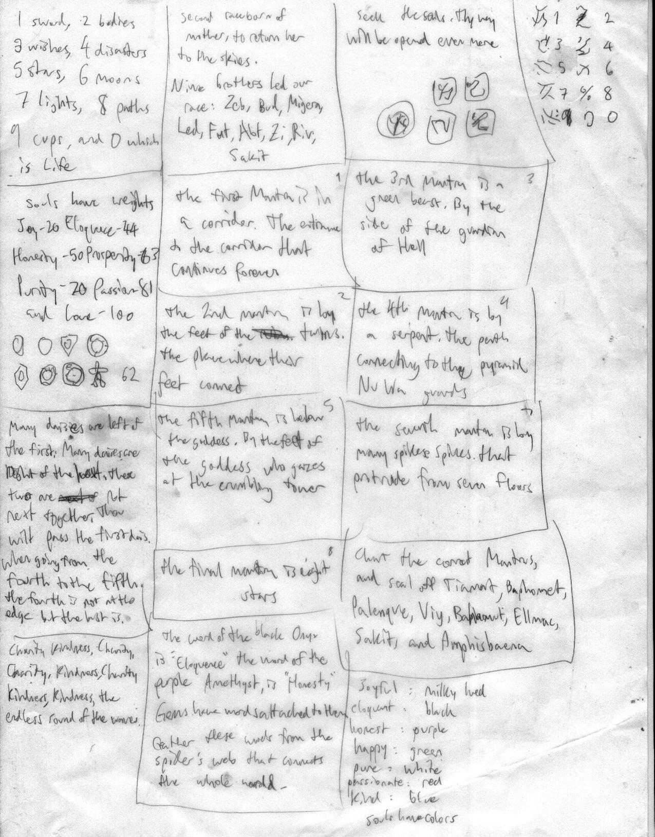 Game Notes Example game notes by hazerever on DeviantArt