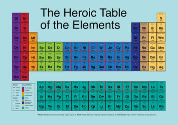 Heroic Elements UPDATED