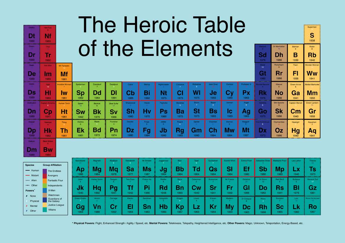 Heroic Elements UPDATED