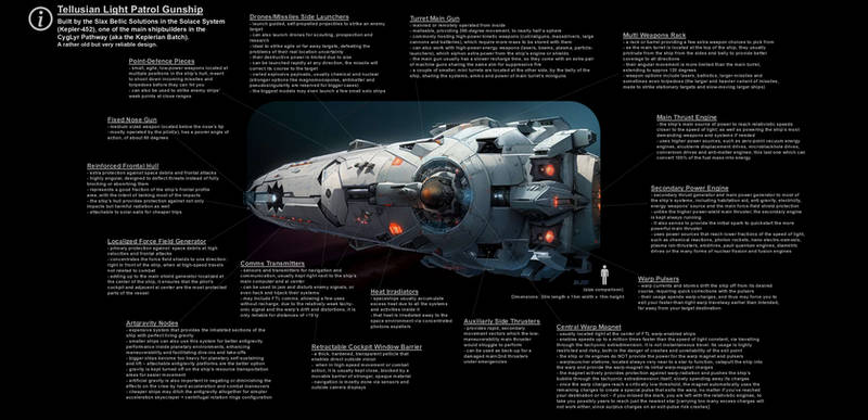 Scifi Ship Example Schematics - Patrol Ship