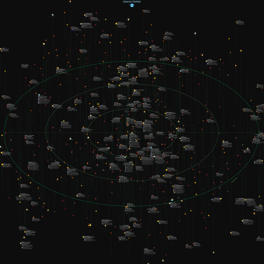 3D Stars Colonies Map - Old Solar Neighborhood
