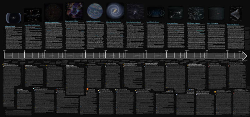 TLLH: Timeline x Regions x Ex Space Colonization
