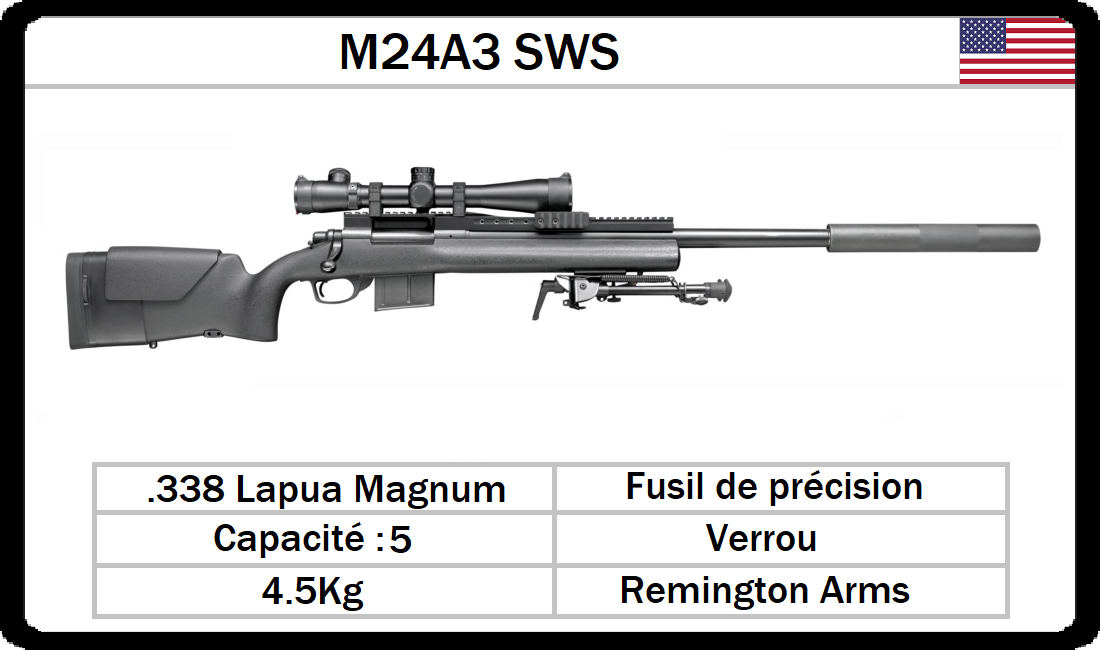 M24a3 Sniper Rifle M24 | Battlefield Wiki | Fandom