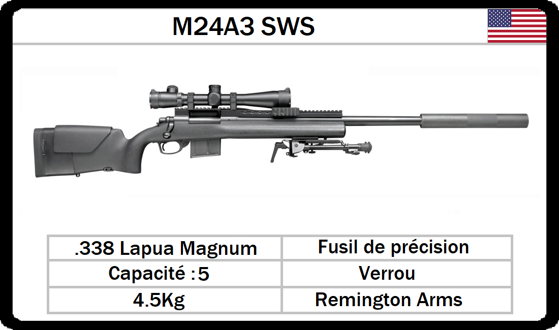 WARFARE Blog: REMINGTON ARMS M-24 SWS. Um clássico e preciso fuzil