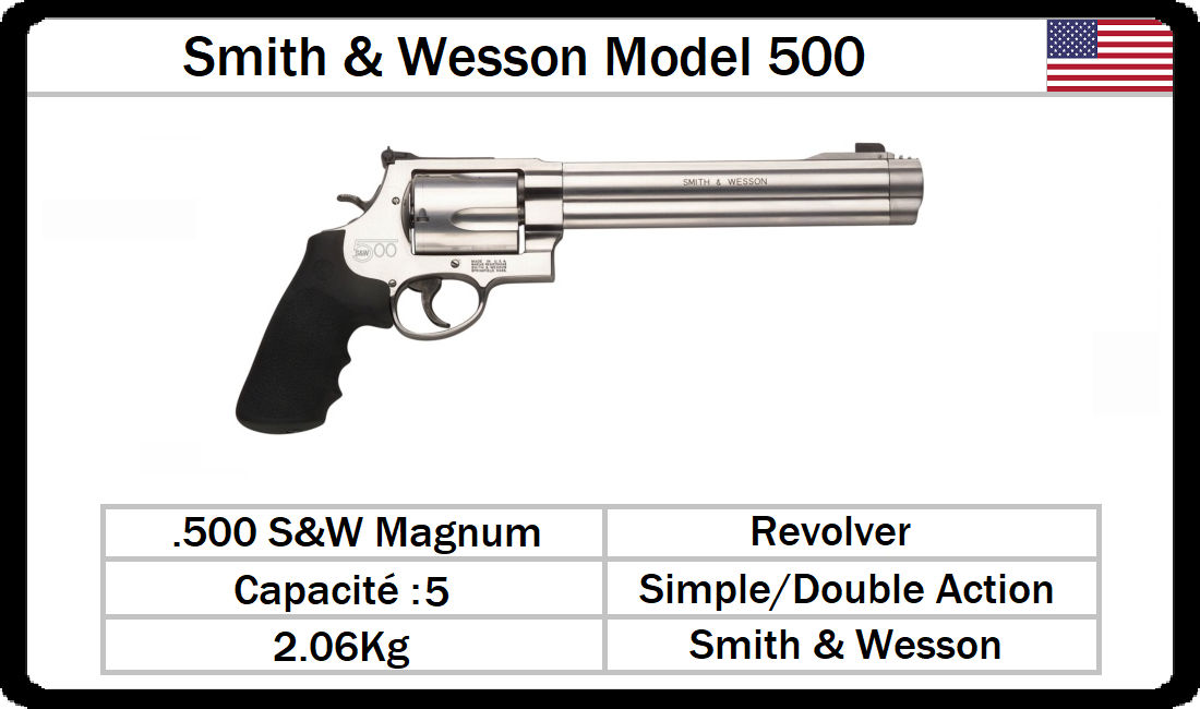 Sw 500da SW Model 500 by Niazek on DeviantArt
