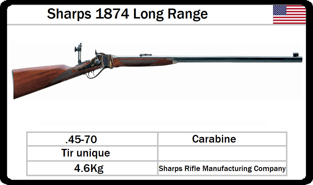 Sharps 1874 Long Range by Niazek on DeviantArt