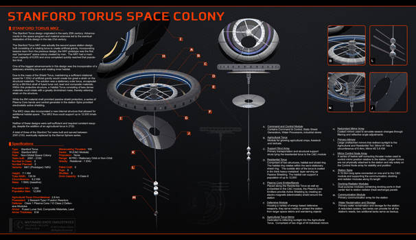 Spec Sheet - Stanford Torus