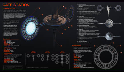 Spec Sheet - Gate Station