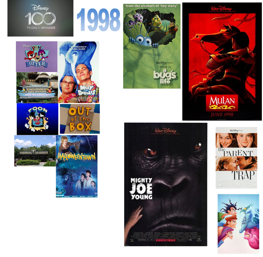 Disney 100 1998 by scottyiam on DeviantArt