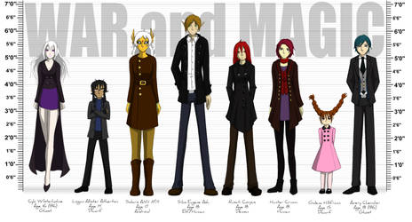 WAM Height Chart