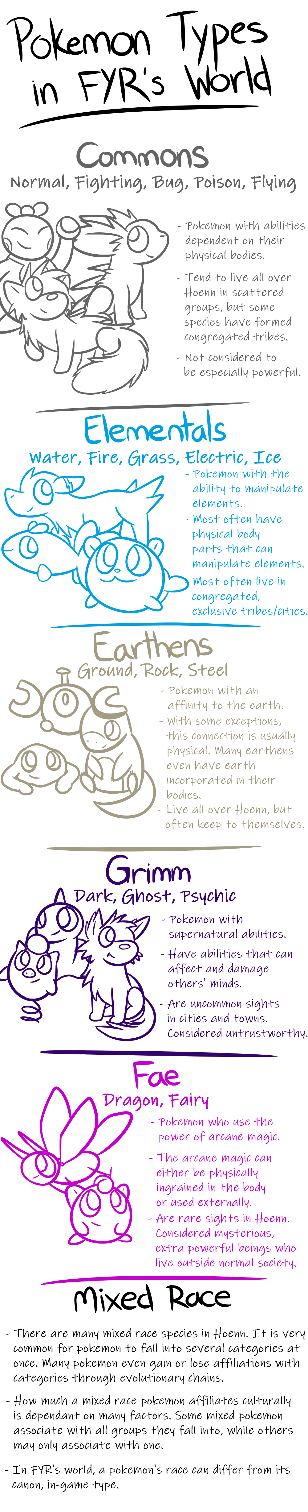 Pokemon Types and Races by SaltnPepperBunny on DeviantArt