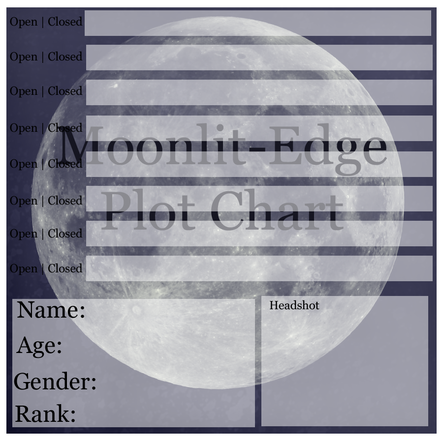 Moonlit-Edge Plot Chart by theinsanegoth on DeviantArt