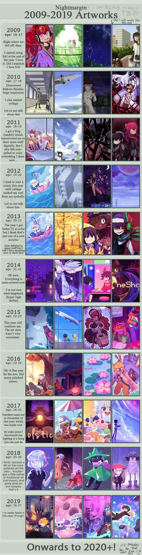 2009 Deviantart decade summary 2009-19 by NightMargin on DeviantArt