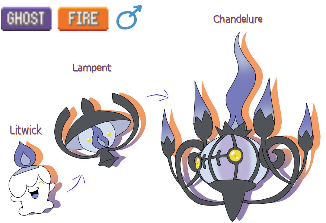 Evolution Litwick by AnnaDreamer24 on DeviantArt