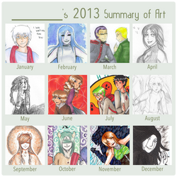 2013 summary meme